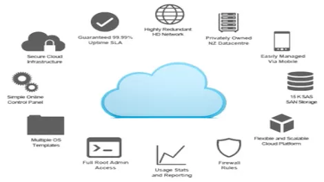 Stop thinking hardware and start thinking capacity when hosting