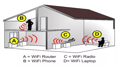How to setup a home network - Part Two