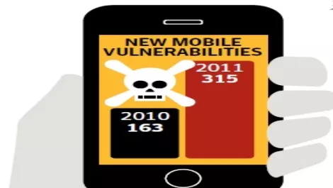 Spam shrinks as scammers go social