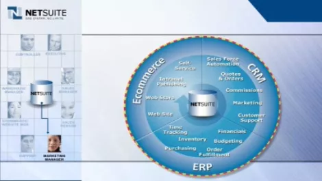 NetSuite signs up Genpact