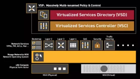 Nuage extends SDN benefits to branch offices, Kordia onboard