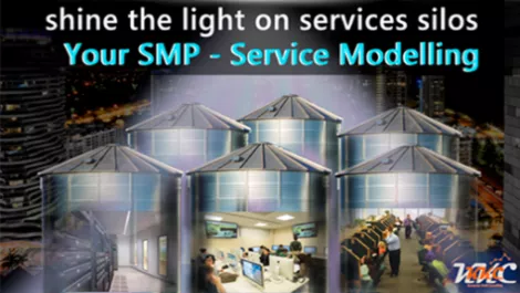 Moving from blame to predictability – Service Modelling